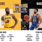 lakers vs golden state warriors stats