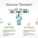 tikcotech
