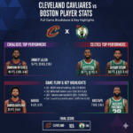 cleveland cavaliers vs boston celtics match player stats
