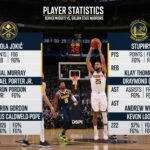 denver nuggets vs golden state warriors match player stats