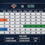 knicks vs boston celtics match player stats