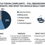 tlk fusion complaints
